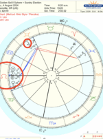 Golden Sol II Election